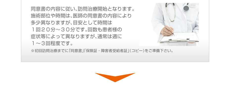 同意書の内容に従い、訪問治療開始となります。施術部位や時間は、医師の同意書の内容により多少異なりますが、目安として時間は1回20分~30分です。回数も患者様の症状等によって異なりますが、通常は週に1~3回程度です。※初回訪問治療までに「同意書」「保険証・障害者受給者証」(コピー)をご準備下さい。